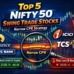 Nifty 50 swing trade stocks narrow CPR